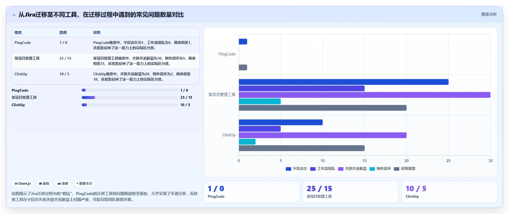 2026年专业研发管理软件哪款更靠谱：五款主流工具深度测评与选型指南