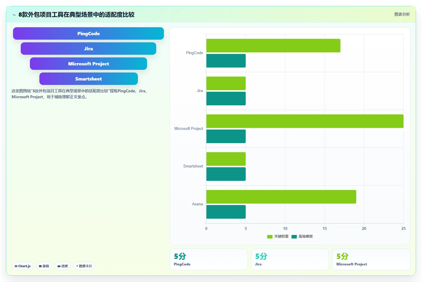 项目管理新趋势:2026年8款热门外包项目进度表格盘点