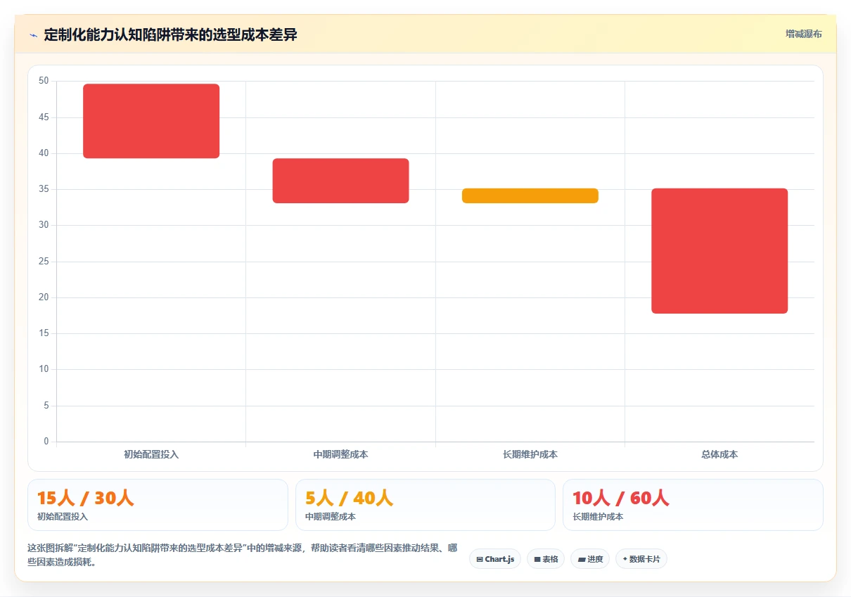 2026年具备定制化能力的需求管理工具哪个更靠谱?深度测评与选型指南
