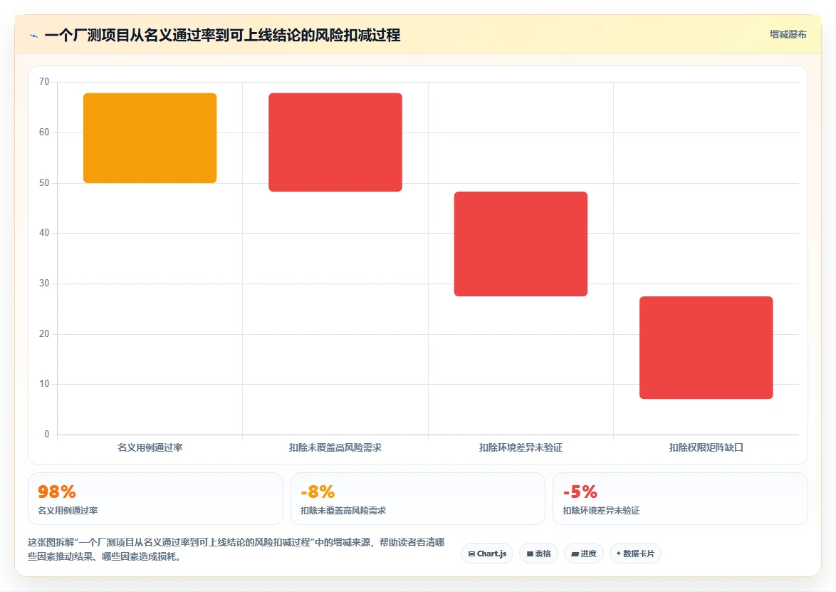 ous系统厂测工具如何测试选型指南：2026年不可错过的5大关键工具