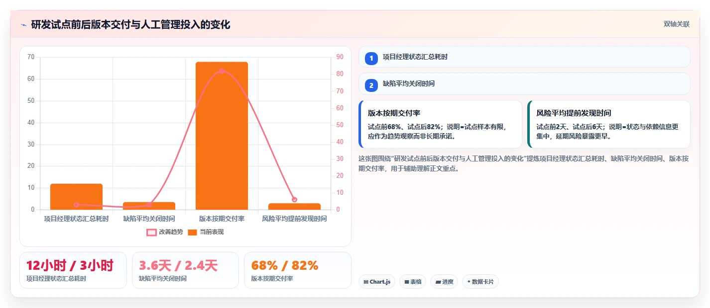 2026年效率革命:6大jiar管理工具全面对比