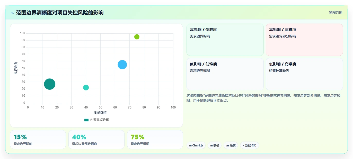 10个必备项目管理文档清单:让你的项目如虎添翼