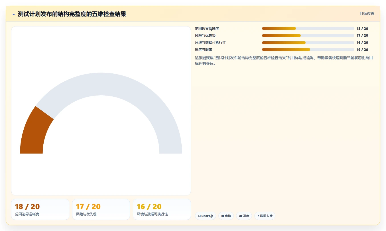 软件测试计划书完整版:如何制定一份无懈可击的测试方案?