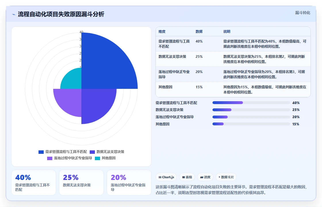 2026流程自动化需求管理工具排名:企业选型对比与落地指南