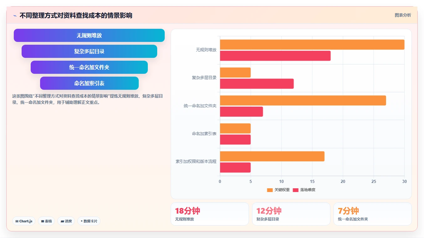 掌握资料收集归档管理的5大秘诀：让你的信息井井有条！