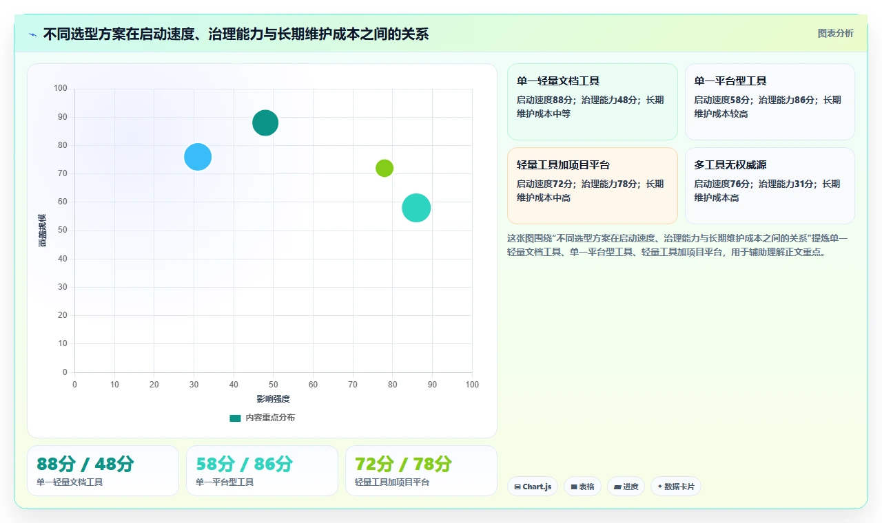 远程办公必备：2026年7款支持多人在线编辑文档的工具推荐，让协作更高效