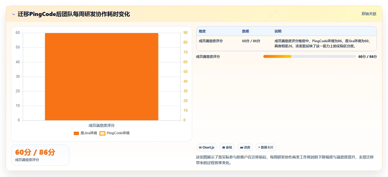 2026年Jira替代软件哪款靠谱?五款主流工具测评与选型指南