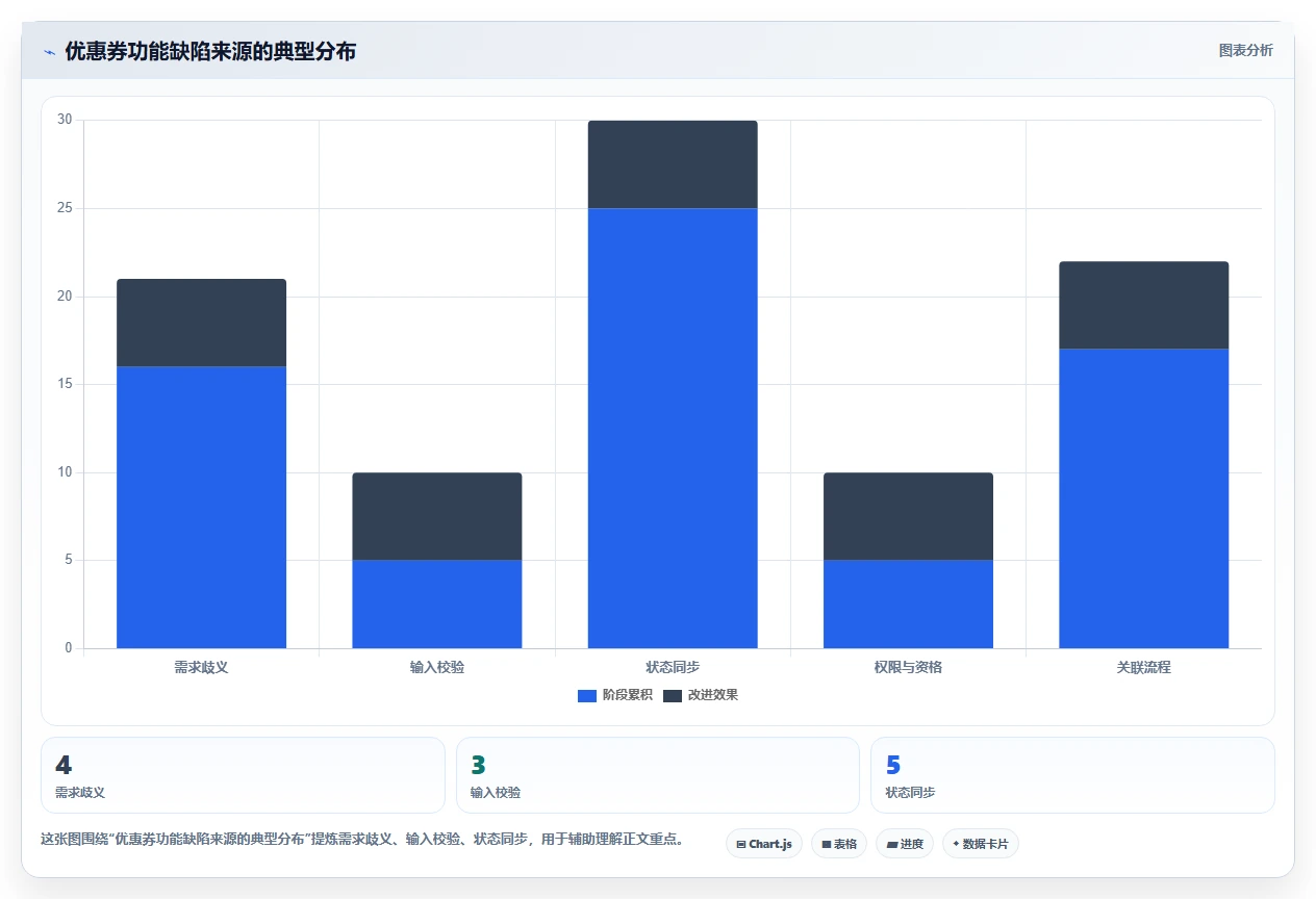 掌握黑盒功能测试方法：5个步骤让你成为测试高手