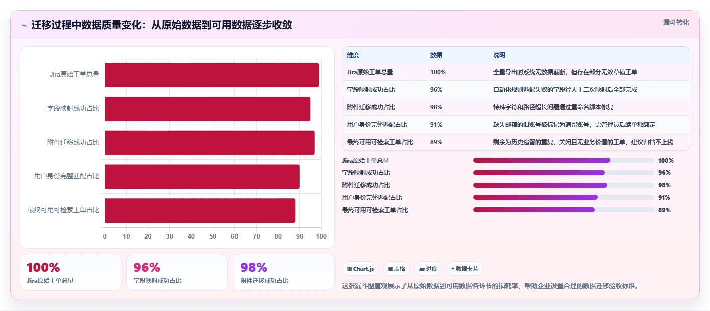 2026支持数据打通的 Jira 替代软件哪家最好?五款工具深度测评