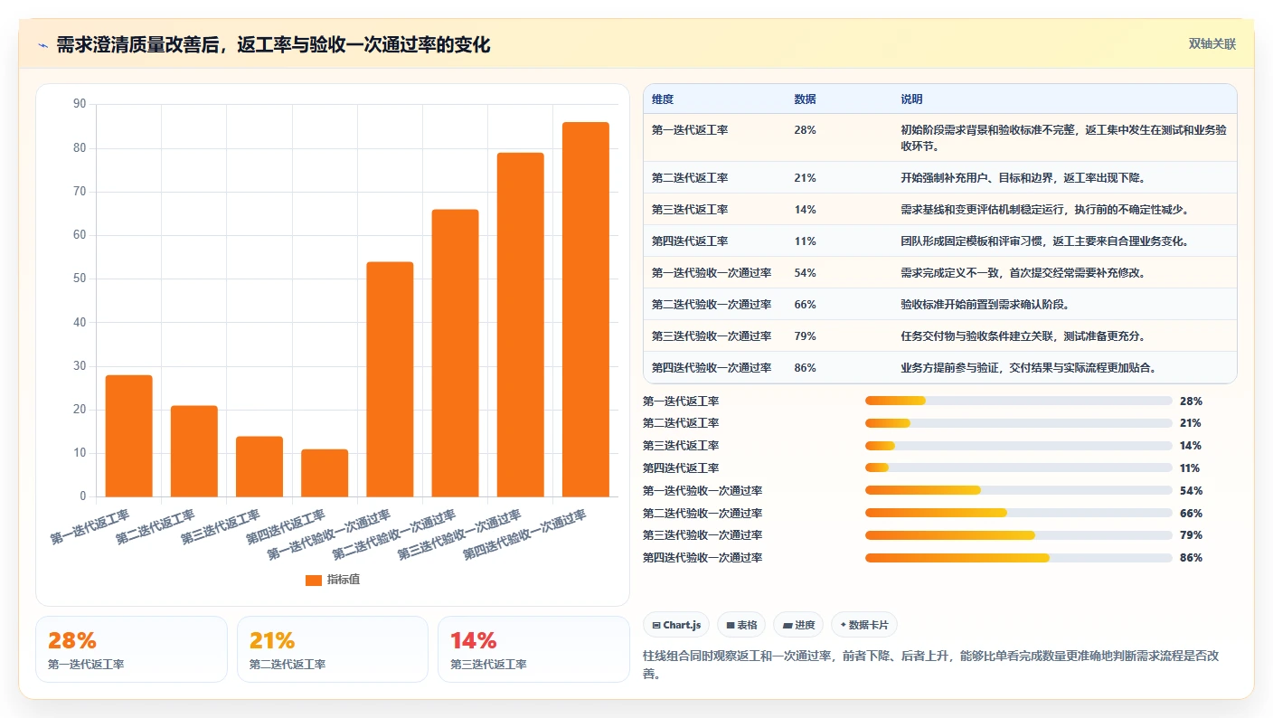 掌握需求管理的流程:5个步骤让你的项目事半功倍