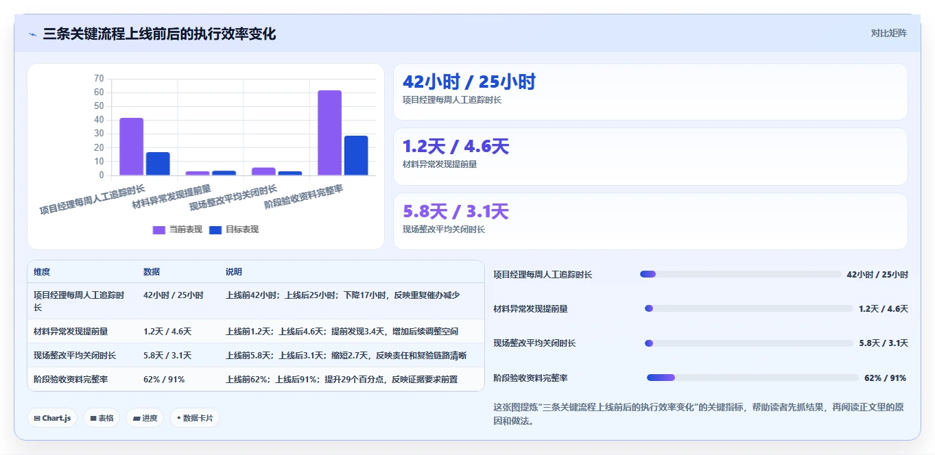 2026年家装项目管理系统大比拼:6款顶级工具助你提升效率