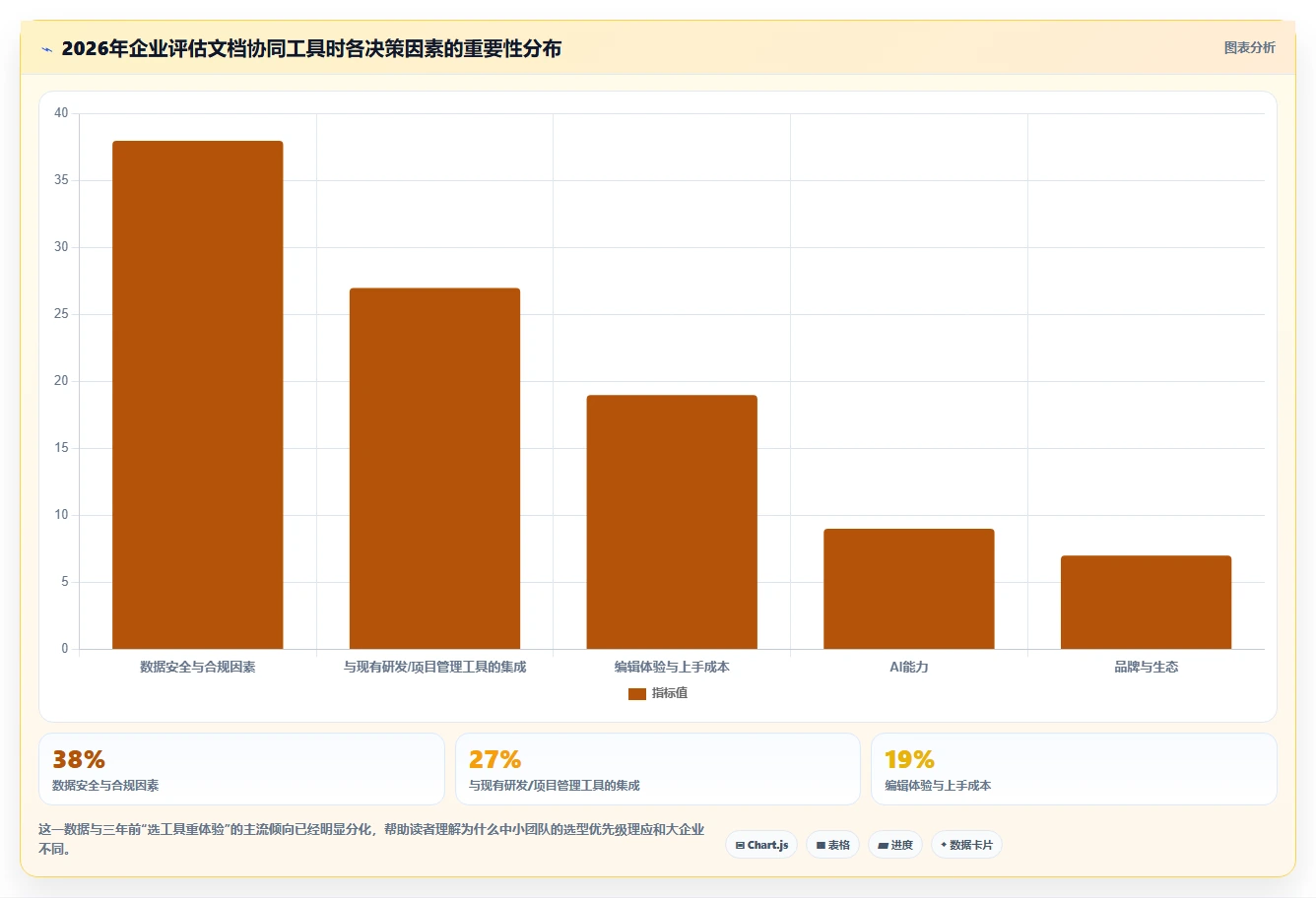 2026年效率之选:8款最好用的文档协同管理工具全面对比