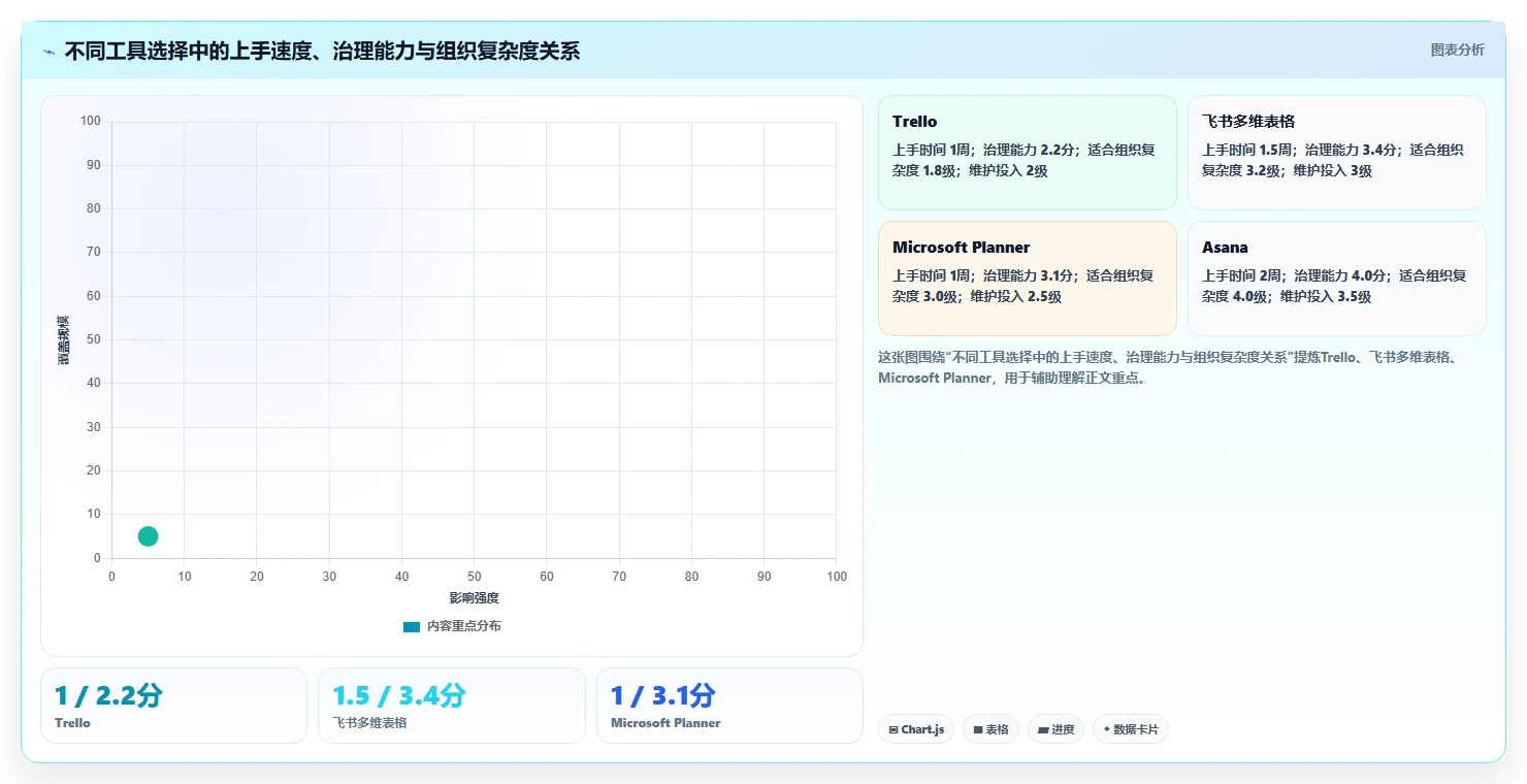 2026年效率之选：6大职能部门管理看板工具全面对比