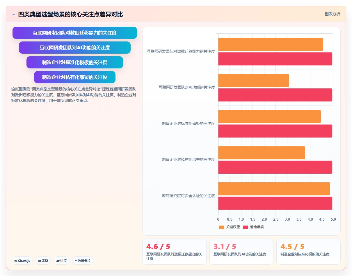 2026项目管理软件排名与选型指南:帮你快速找到适合团队的工具