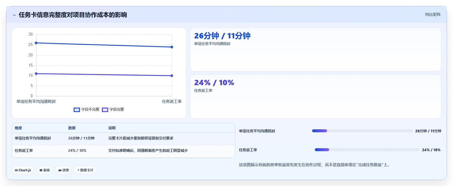 项目看板内容大揭秘：如何利用这个强大工具提升团队效率？