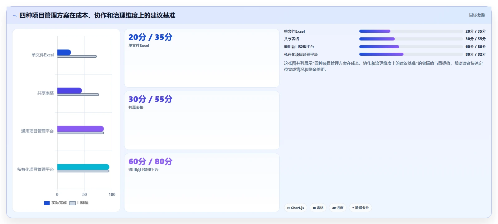 2026年项目经理必备：8款高效项目周期管理进程表excel模板全面对比