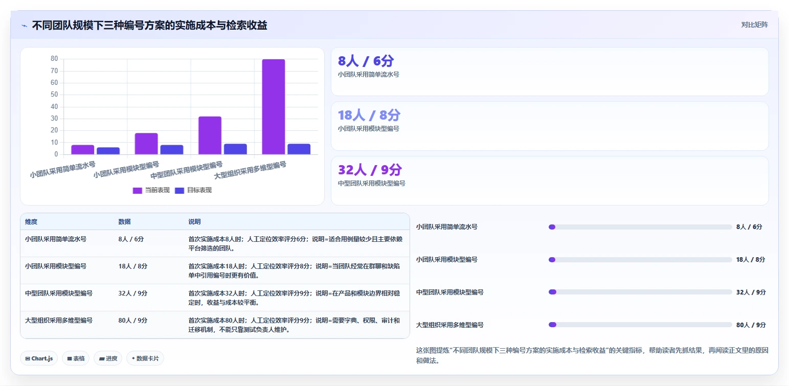 测试用例编号命名的10个最佳实践：提高代码可读性和维护性