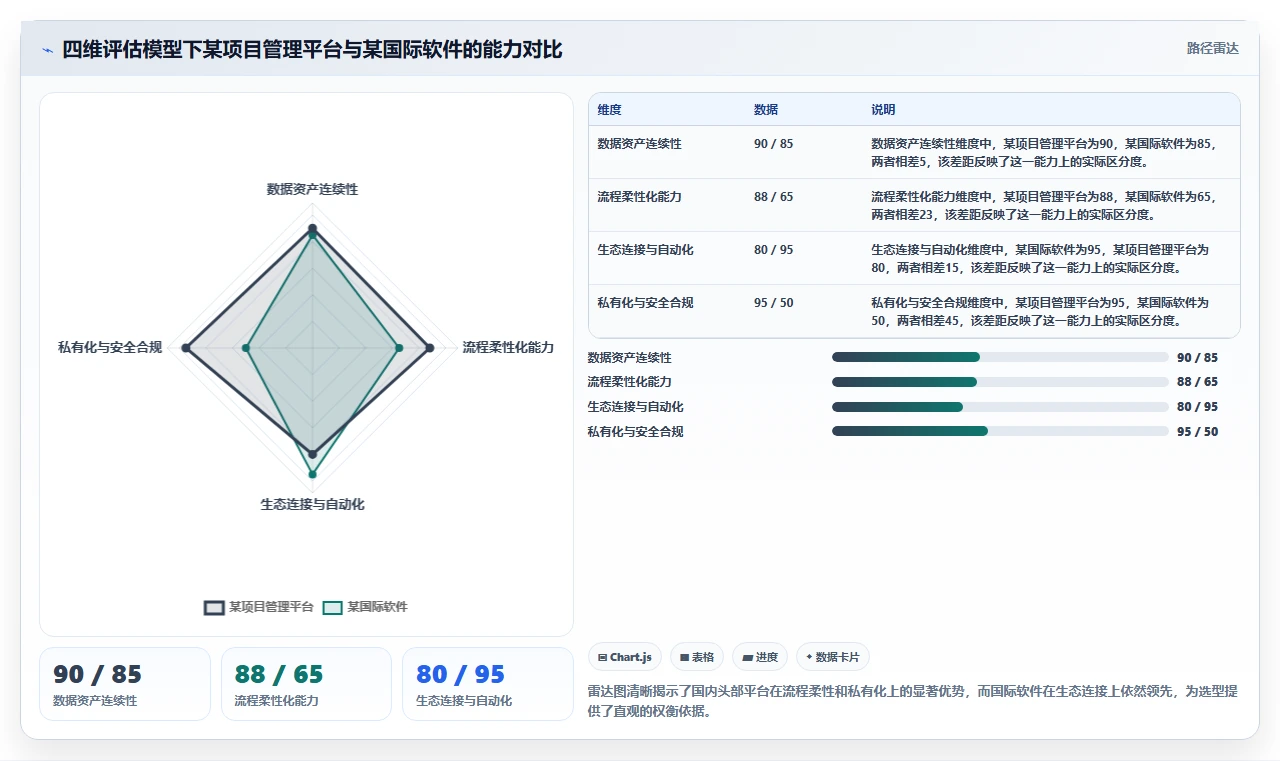 2026年研发进度管理工具深度测评：高效提升团队交付效率的优选方案