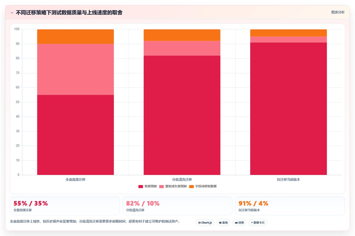 2026年必看:6款顶级达芬奇测试用例工具深度对比
