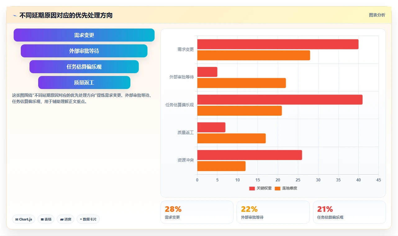 揭秘高效项目执行的关键:5个步骤掌握进度管理过程