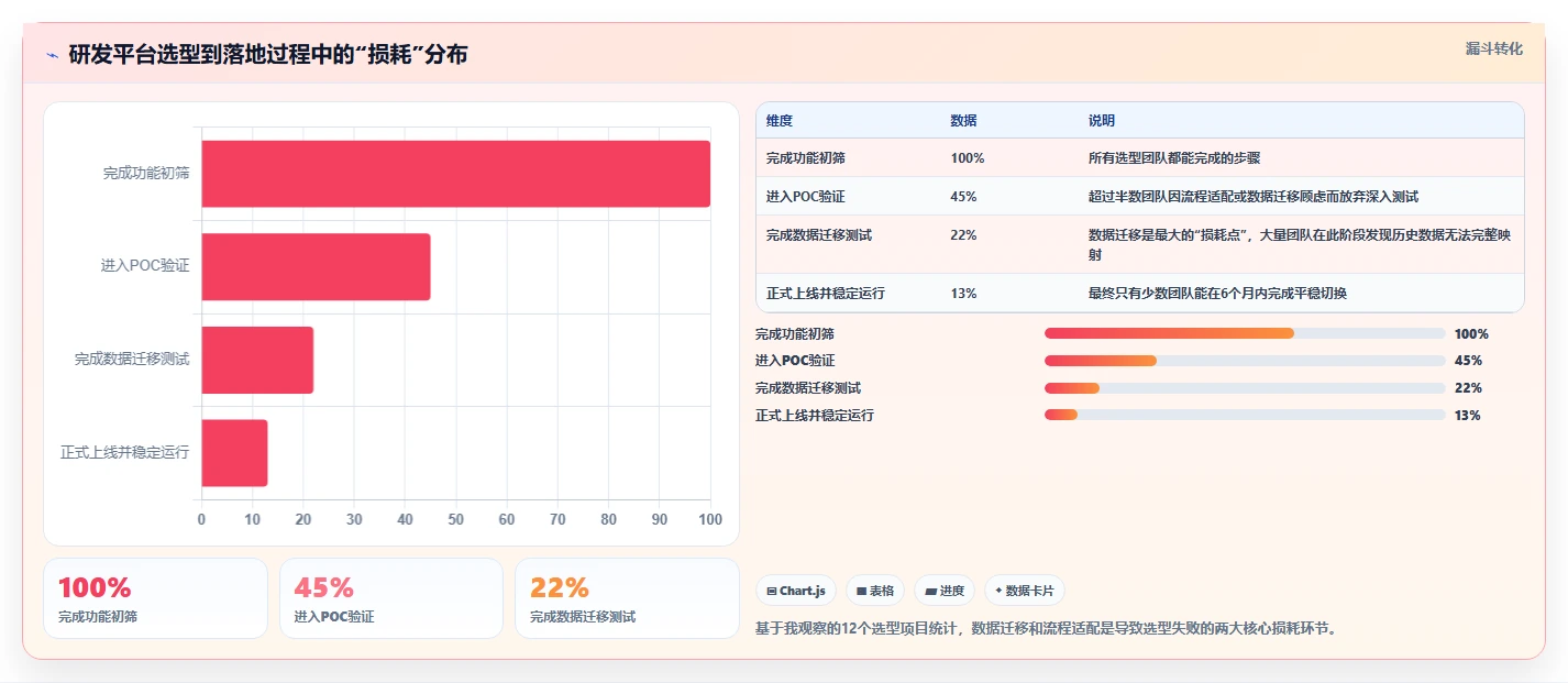 2026年研发项目管理平台选型指南：8款主流系统从需求到交付深度对比
