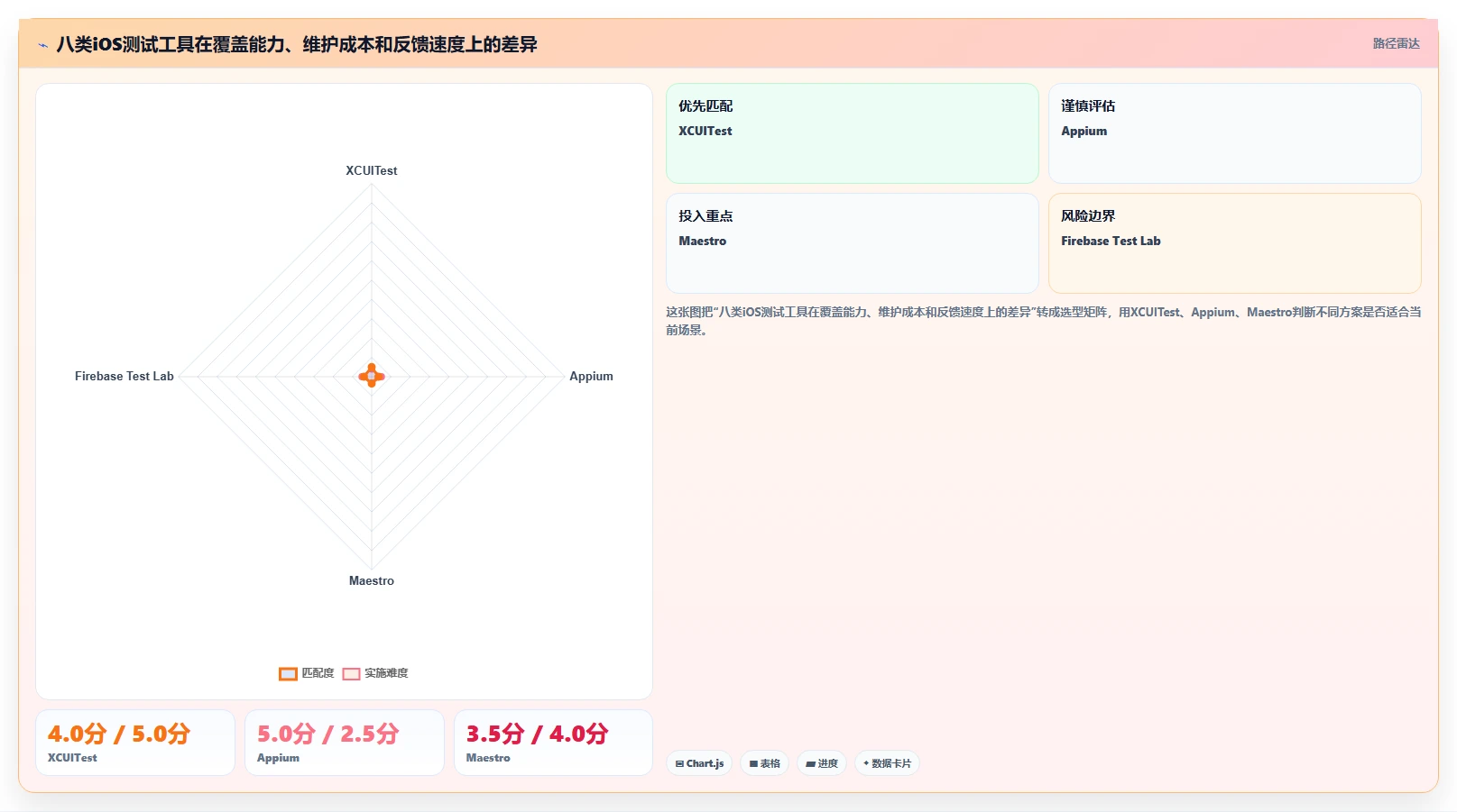 iOS开发者必备：2026年最值得尝试的8大软件测试工具推荐