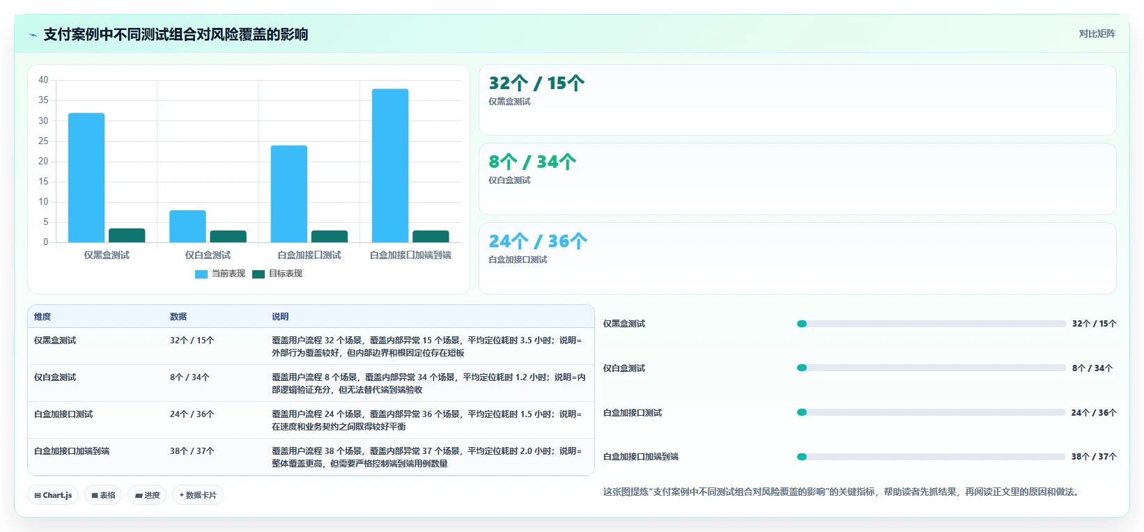 白盒测试和黑盒测试的优缺点:哪种方法更适合你的项目?