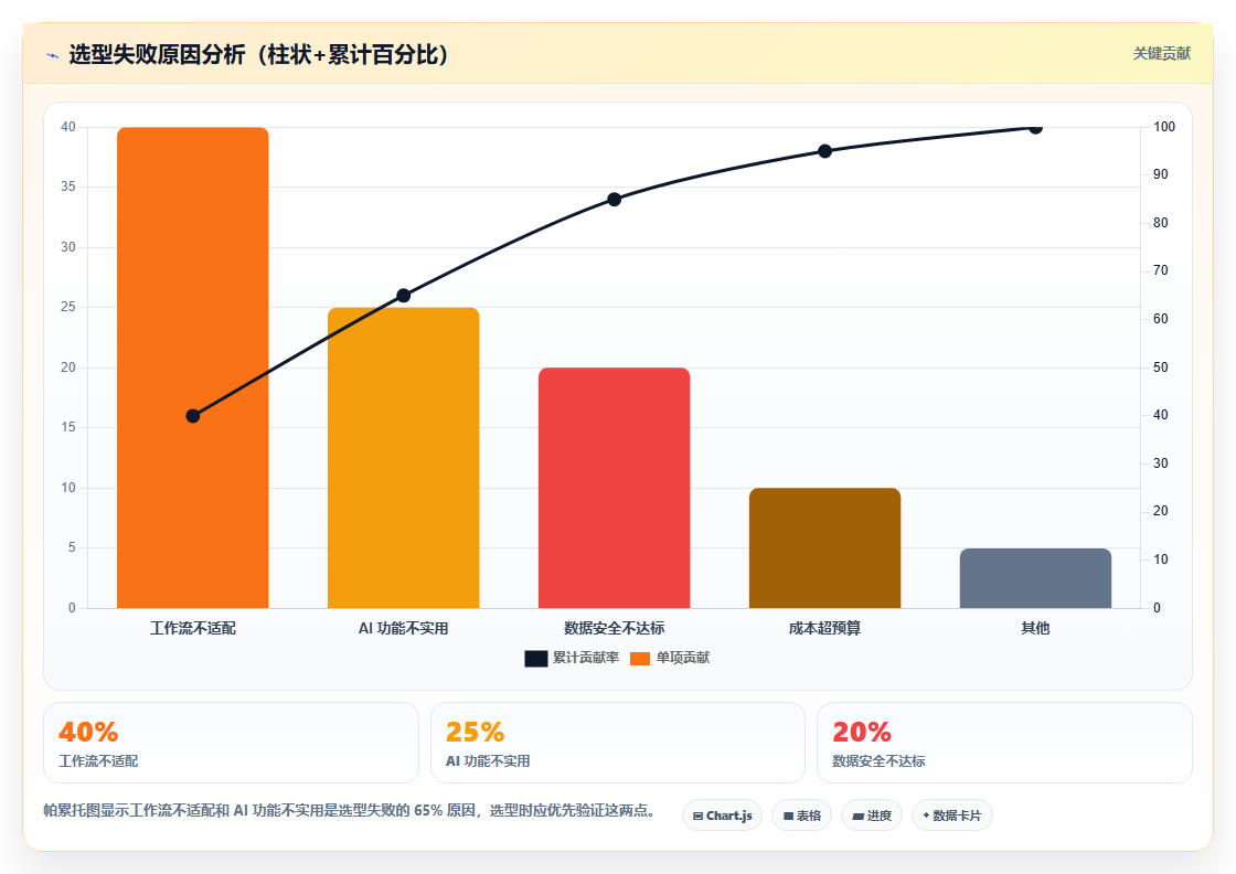 2026 年 AI 项目管理软件选型指南:6 款主流工具深度对比