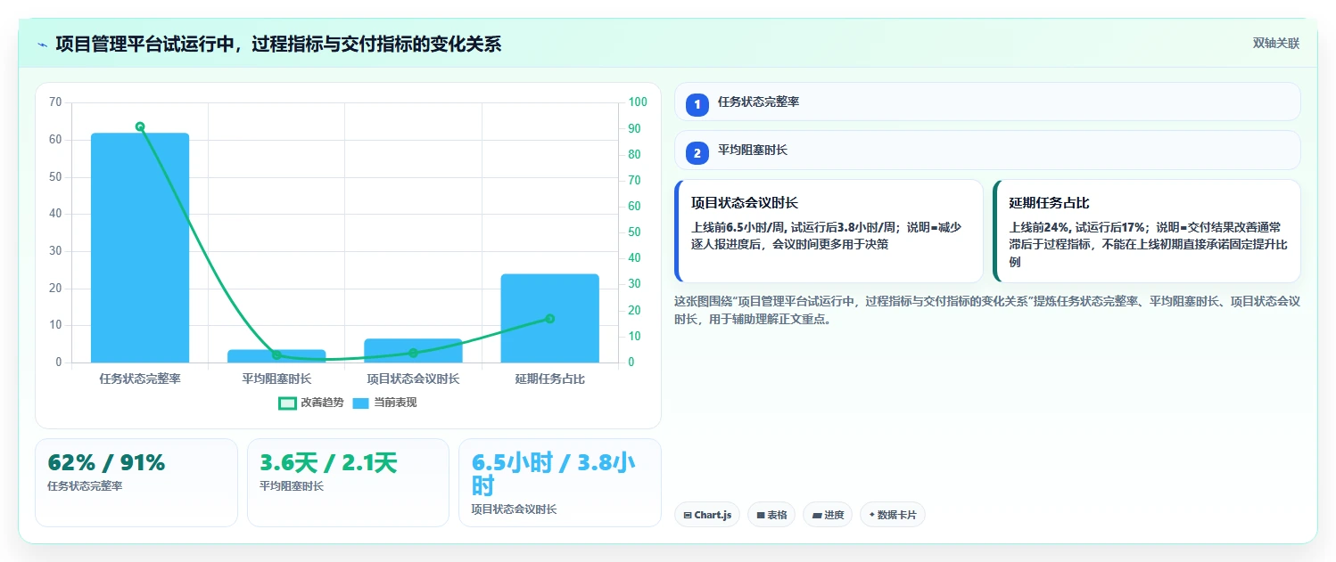5大管理软件如何提升企业效率？第3个让员工欲罢不能！