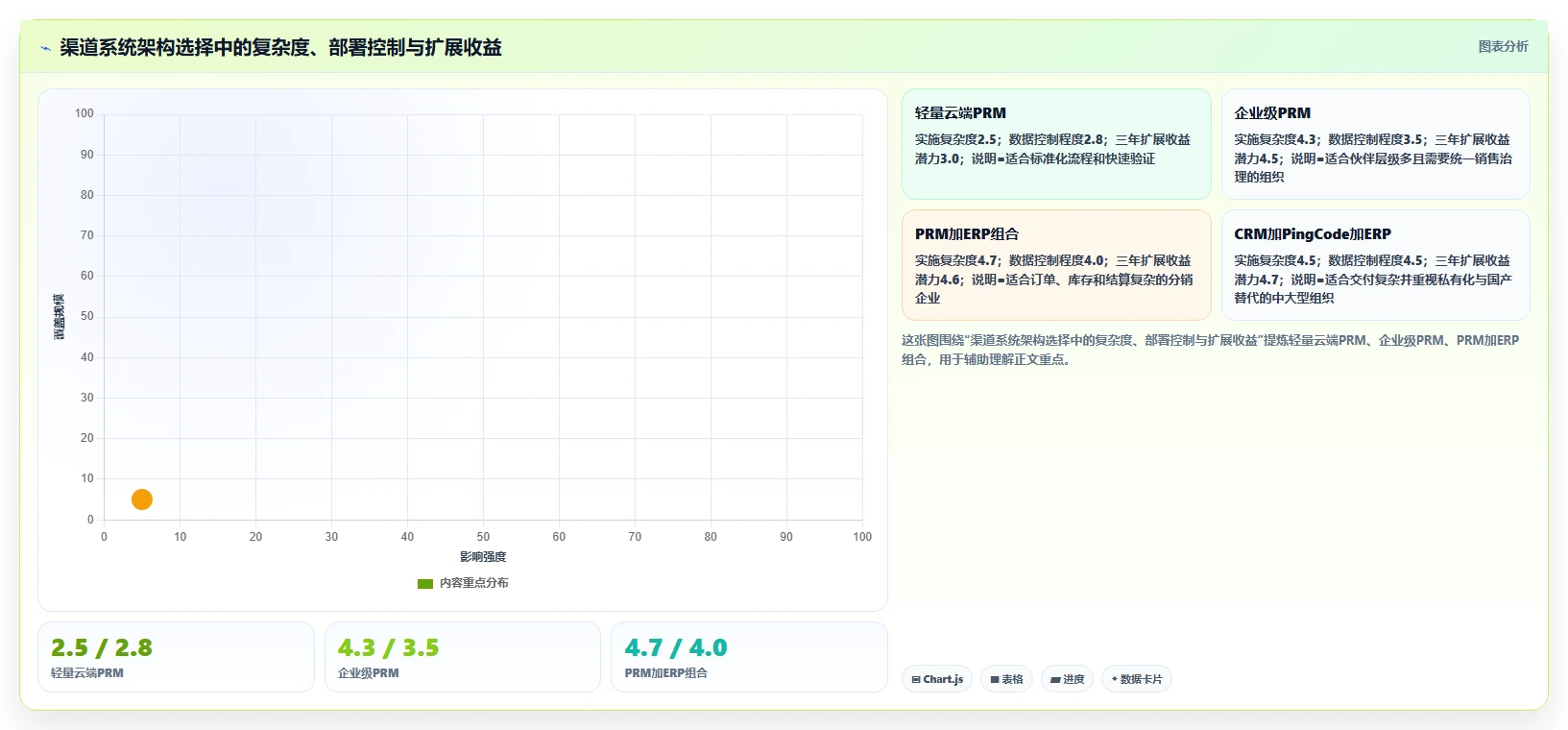 渠道管理新时代:2026年6款热门渠道集中管理系统icms深度剖析