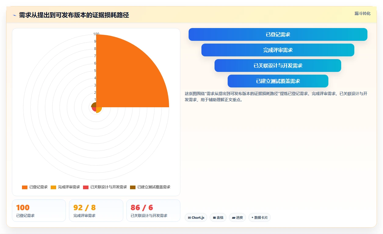 2026年DevOps一体化瀑布管理工具深度测评：哪款更适合团队