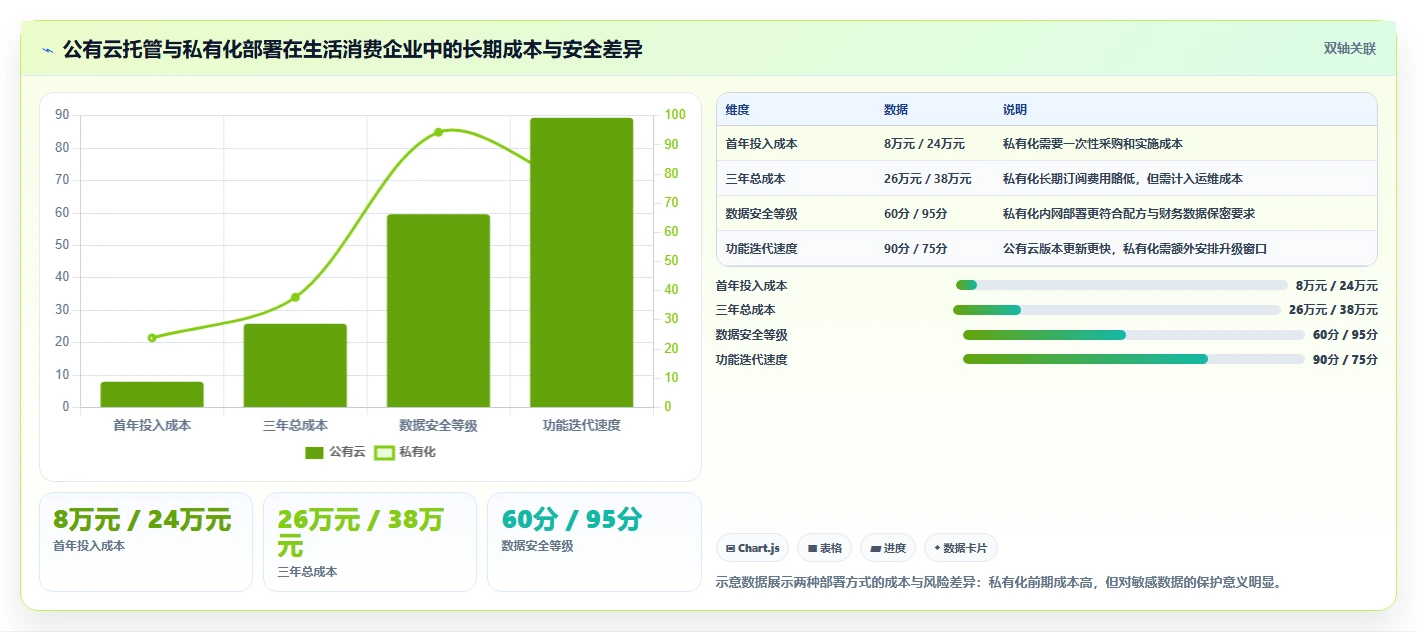 生活消费行业项目管理软件推荐：从场景需求到高效落地的评测清单