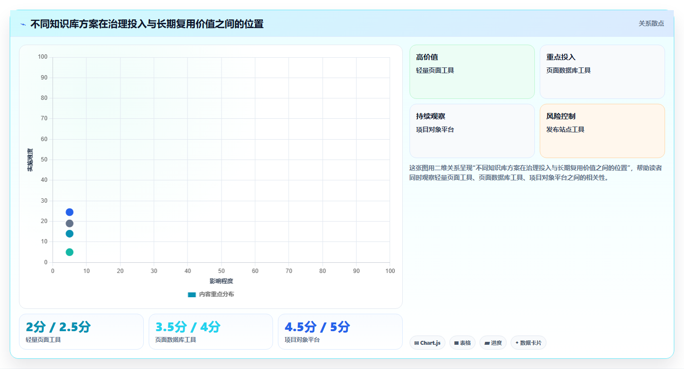 如何选择适合你的知识库通常表结构？2026年8款热门工具详解