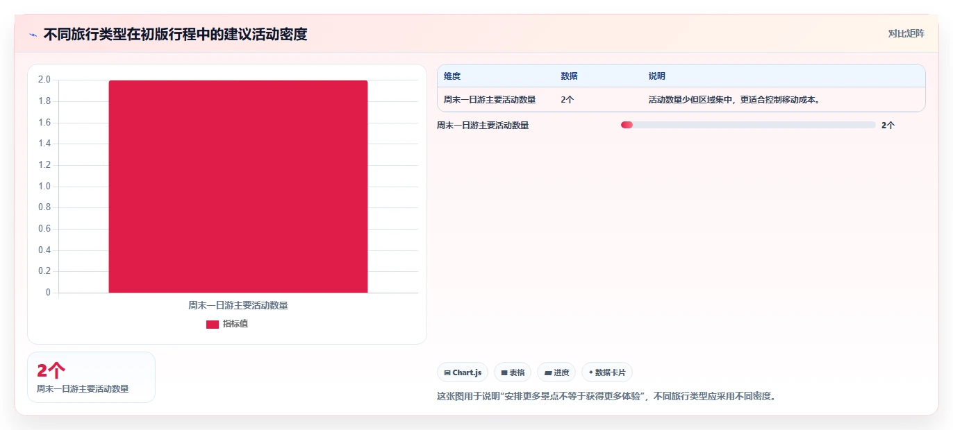 告别混乱旅行！5分钟学会使用行程安排表格模板，让你的假期完美无缺