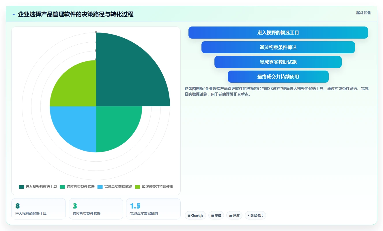 2026年产品管理软件哪个好用?主流工具深度测评与选型指南