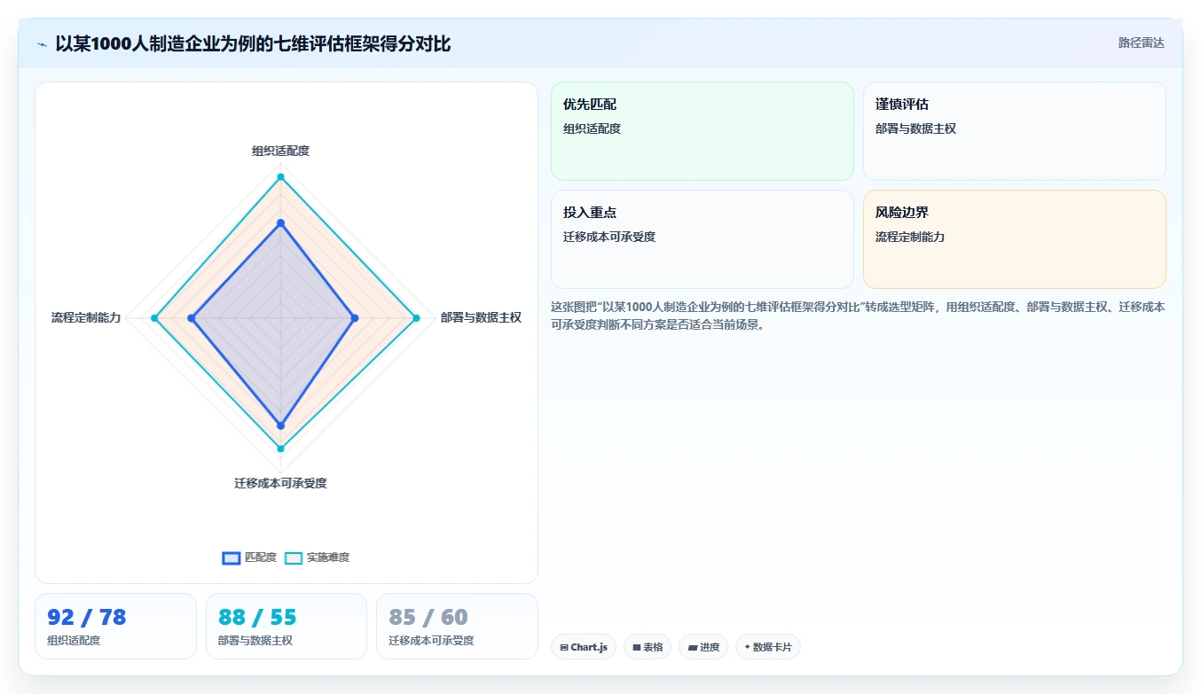 2026国产首选的项目管理软件推荐:选型方法与工具测评指南