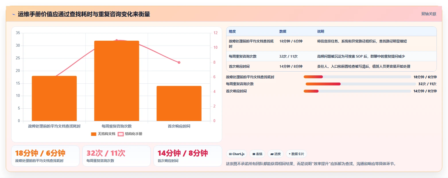 如何打造一份完美的运维手册 doc？7个步骤让你的团队效率倍增