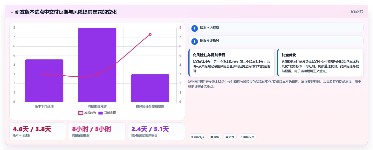 2026年研发团队必看:7款强大pert项目管理软件工具推荐及选型指南