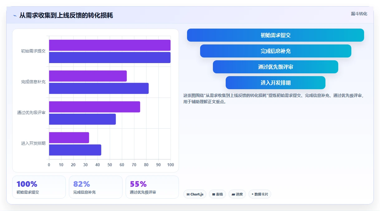 2026年跨项目协作好的需求管理系统哪个更高效?深度测评与选型指南