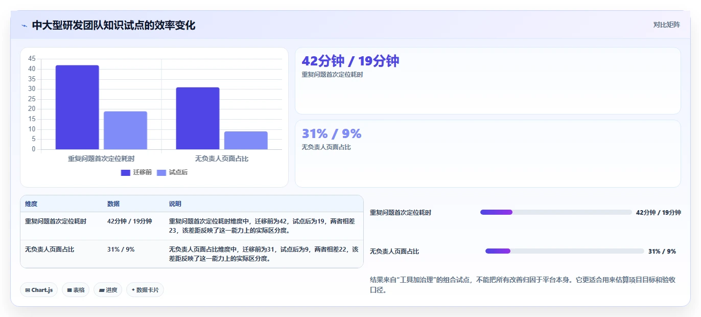 提升团队协作效率:2026年度5大华为wiki系统工具推荐