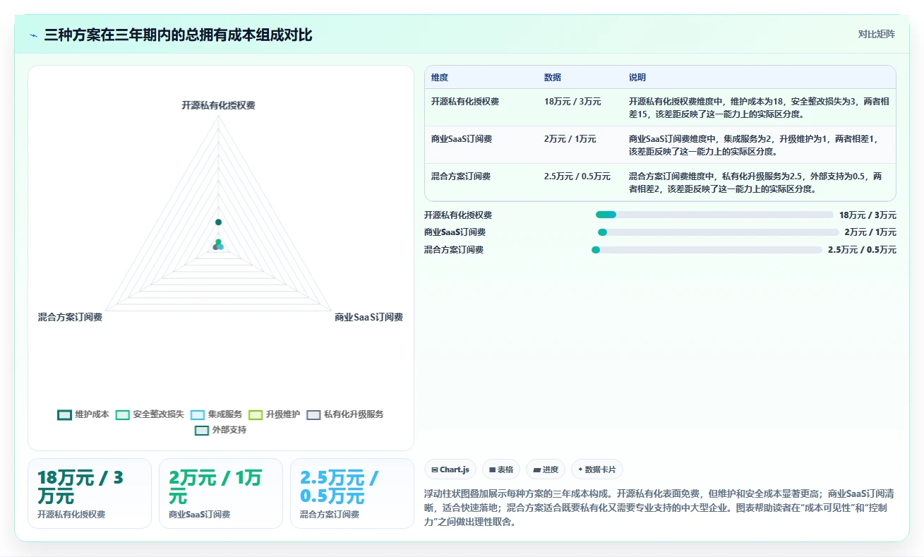 研发团队必备:2026年最受欢迎的5大接口文档在线编辑工具盘点