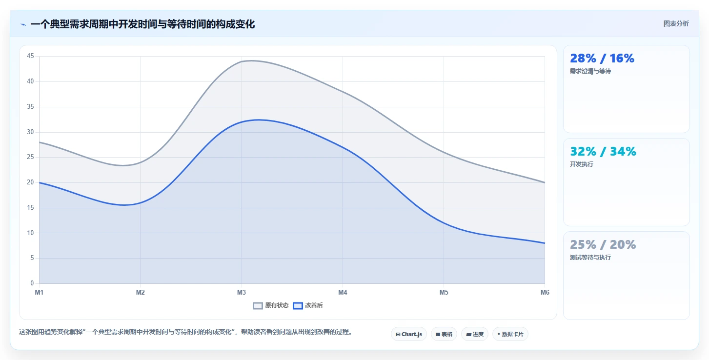 2026年企业研发管理工具选型指南：6款主流平台深度对比