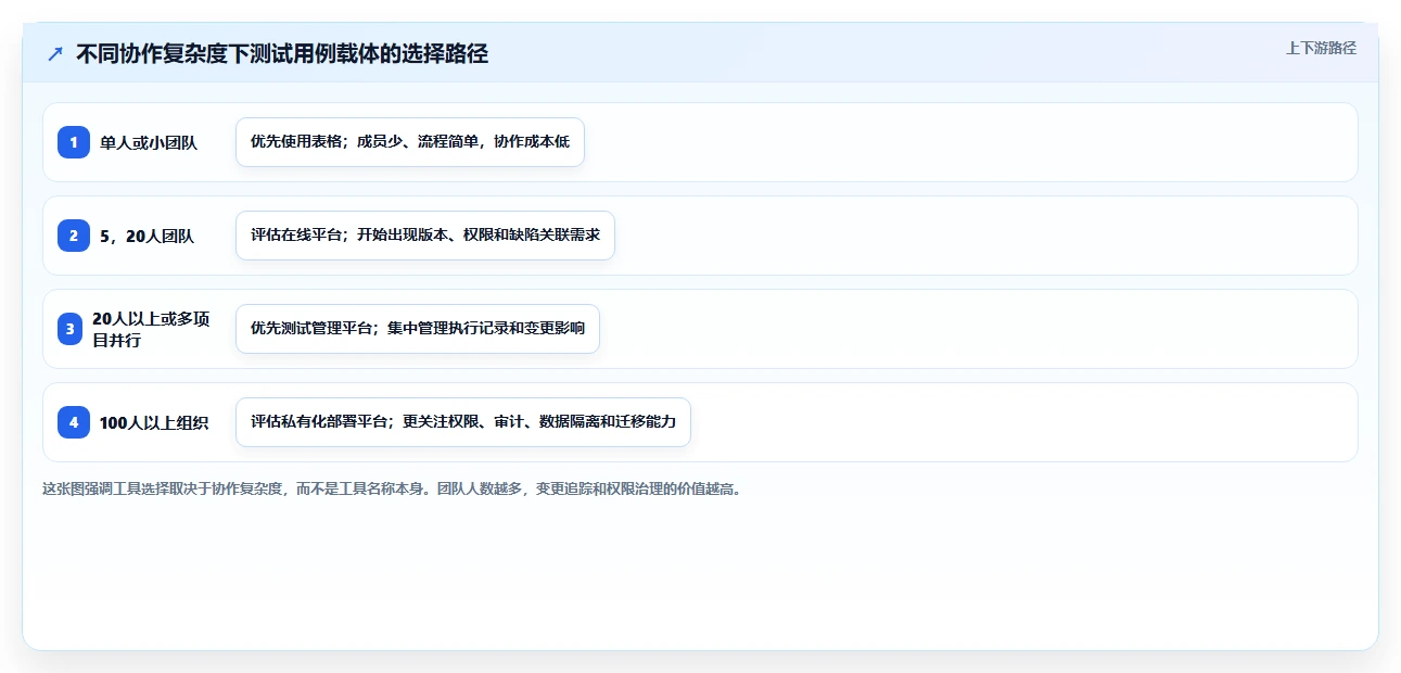 揭秘高效测试：测试用例用什么写才能事半功倍？5大技巧助你轻松提升测试质量