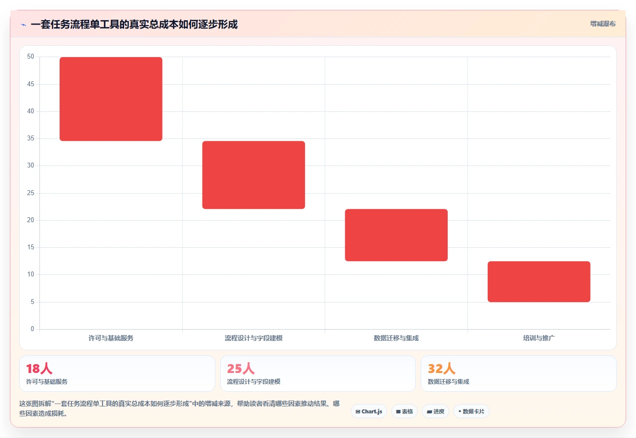 项目管理新趋势：2026年最受欢迎的8大任务流程单工具盘点