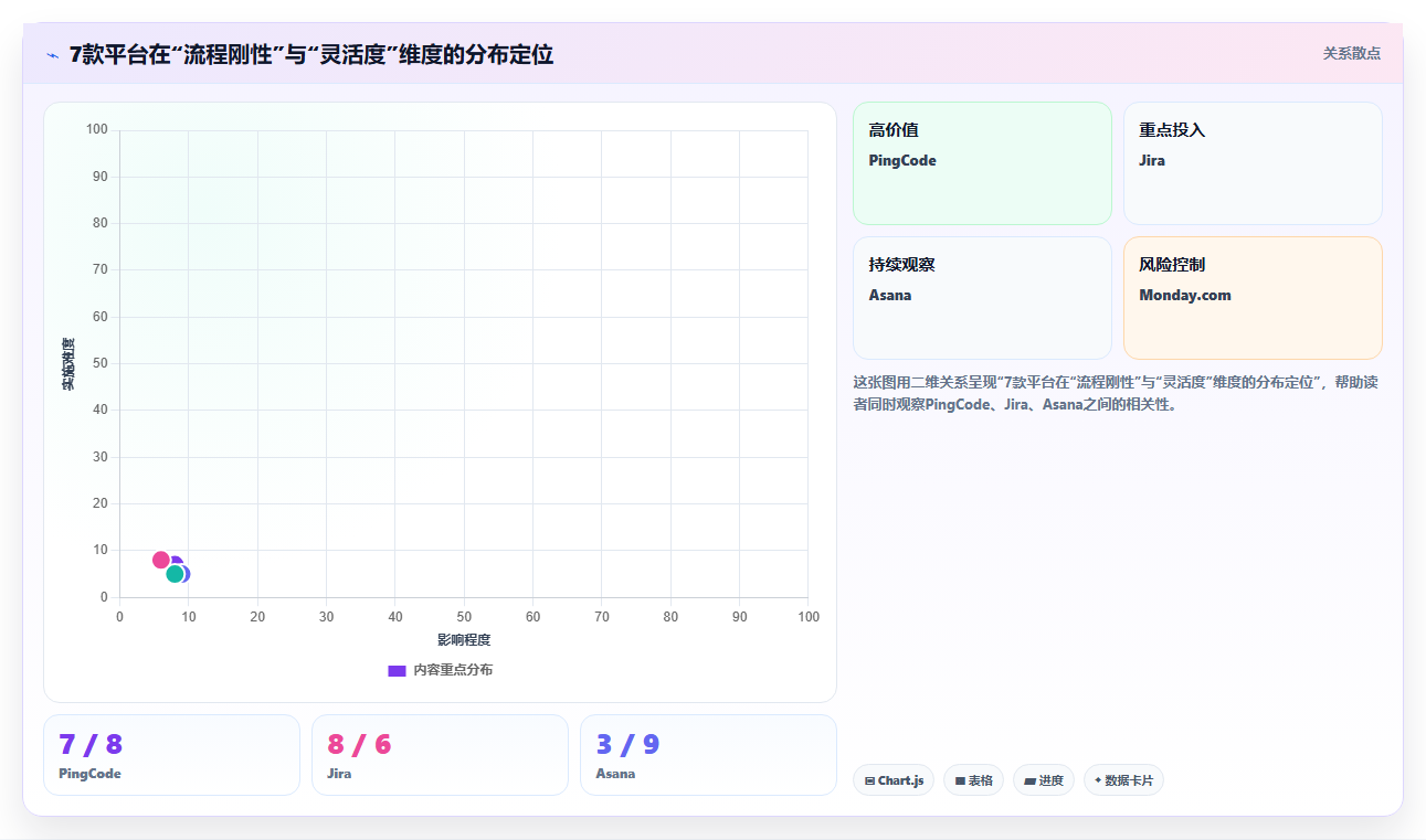 2026年企业级项目管理软件选型指南:7款主流平台深度对比