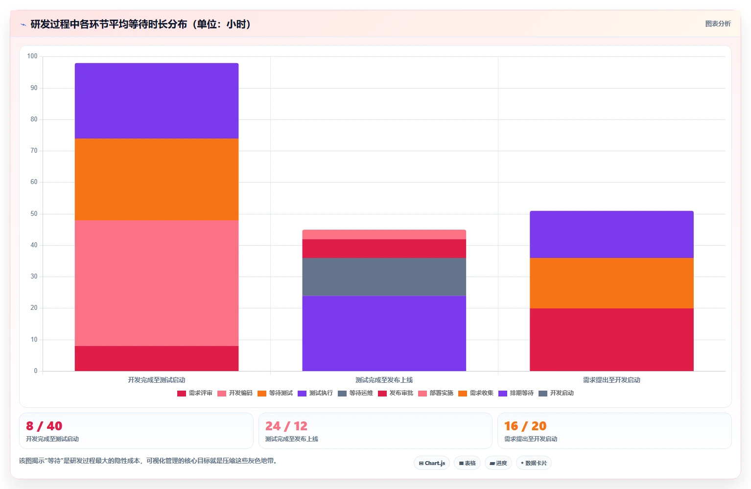 2026年6款研发过程可视化管理系统深度对比:消除开发瓶颈的选型指南