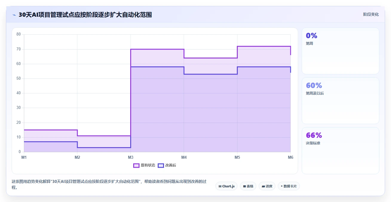 2026年项目经理必备:10大AI工具助力高效项目管理