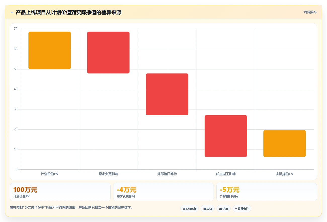 项目状态分析的5个关键指标:如何精准把控项目进度?