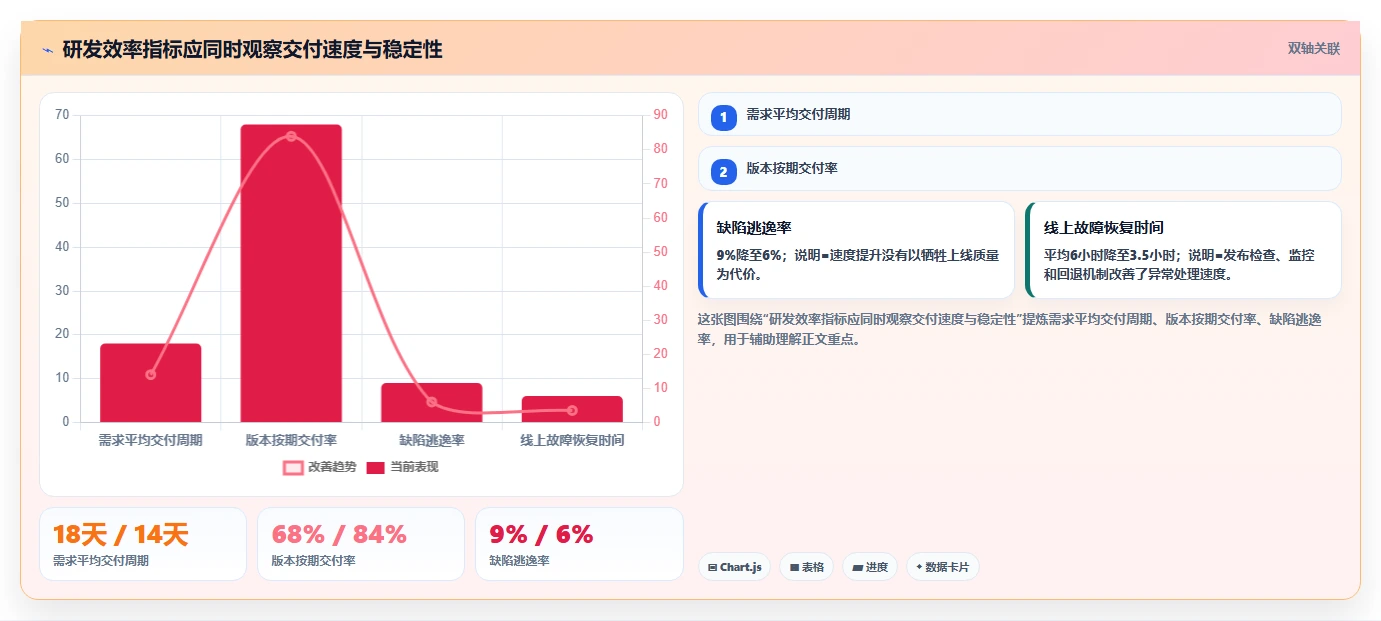 10个步骤完善你的研发管理流程,提高团队效率的秘诀在这里!