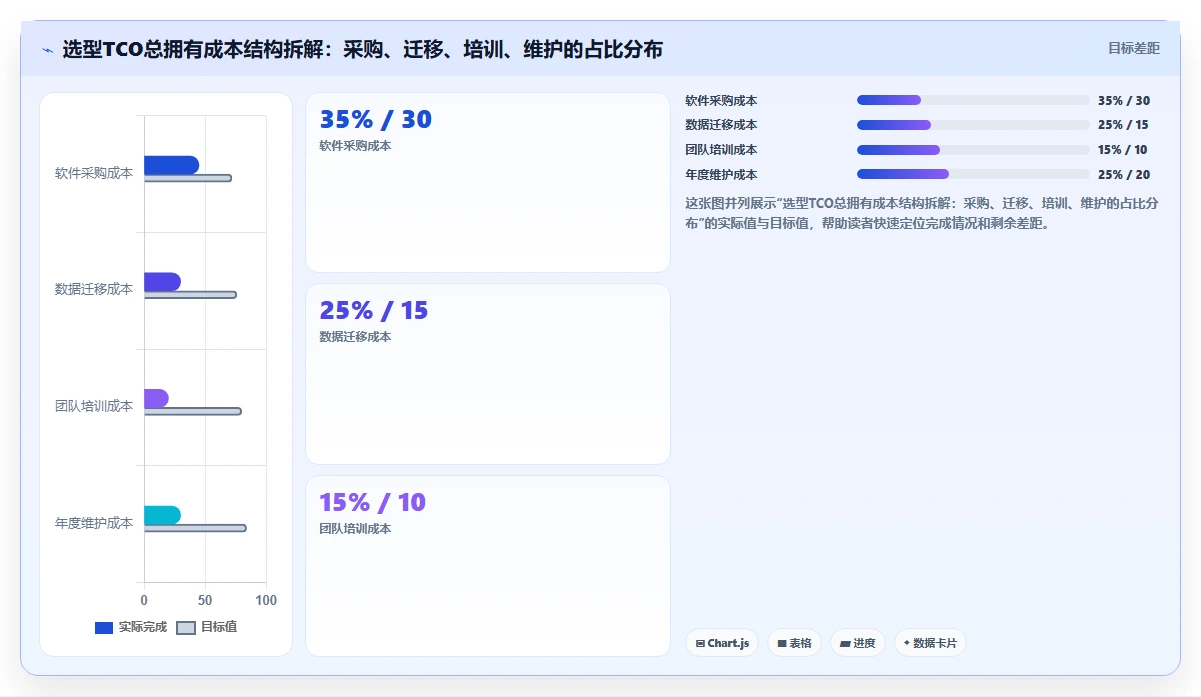 2026年项目PM管理软件选型指南：7款主流工具对比与落地方法论
